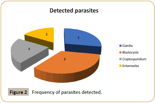 Biomedicine-parasites