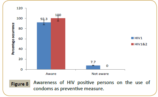 Biomedicine-positive-persons