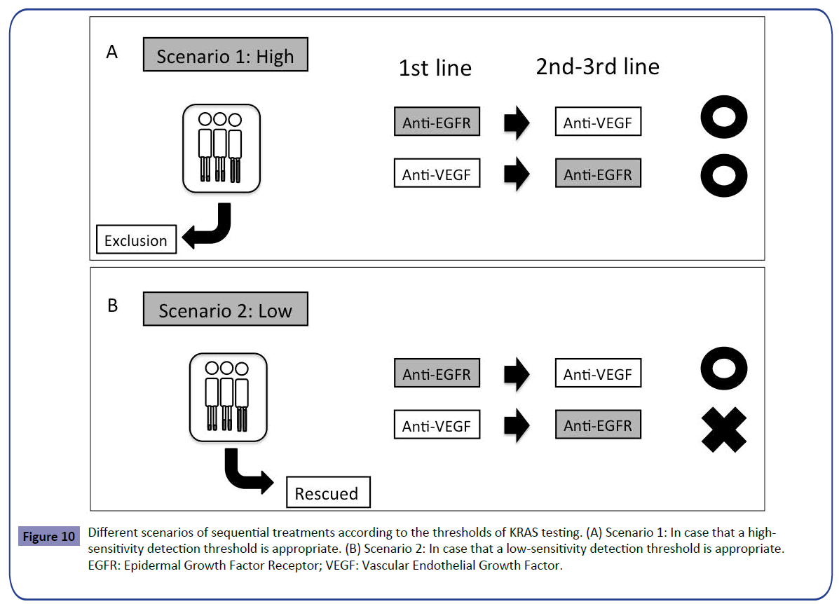 Clinical-Epigenetics-Epidermal-Growth-Factor