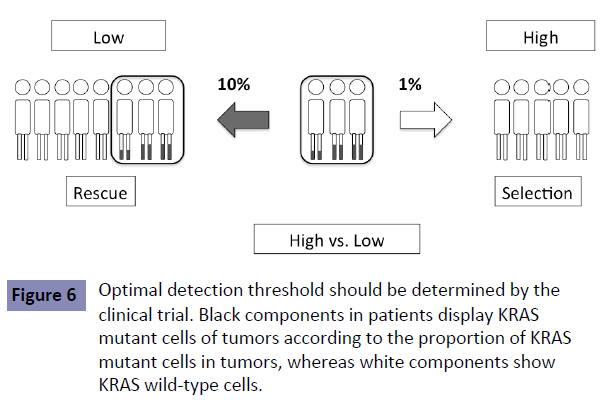 Clinical-Epigenetics-Optimal-detection