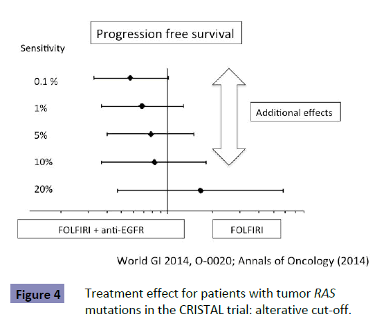 Clinical-Epigenetics-Treatment-effect