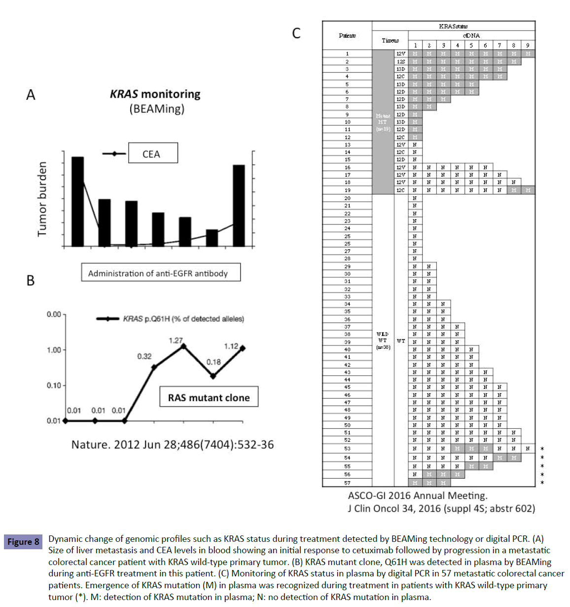 Clinical-Epigenetics-genomic-profiles