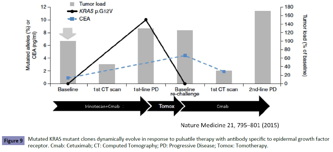 Clinical-Epigenetics-pulsatile-therapy