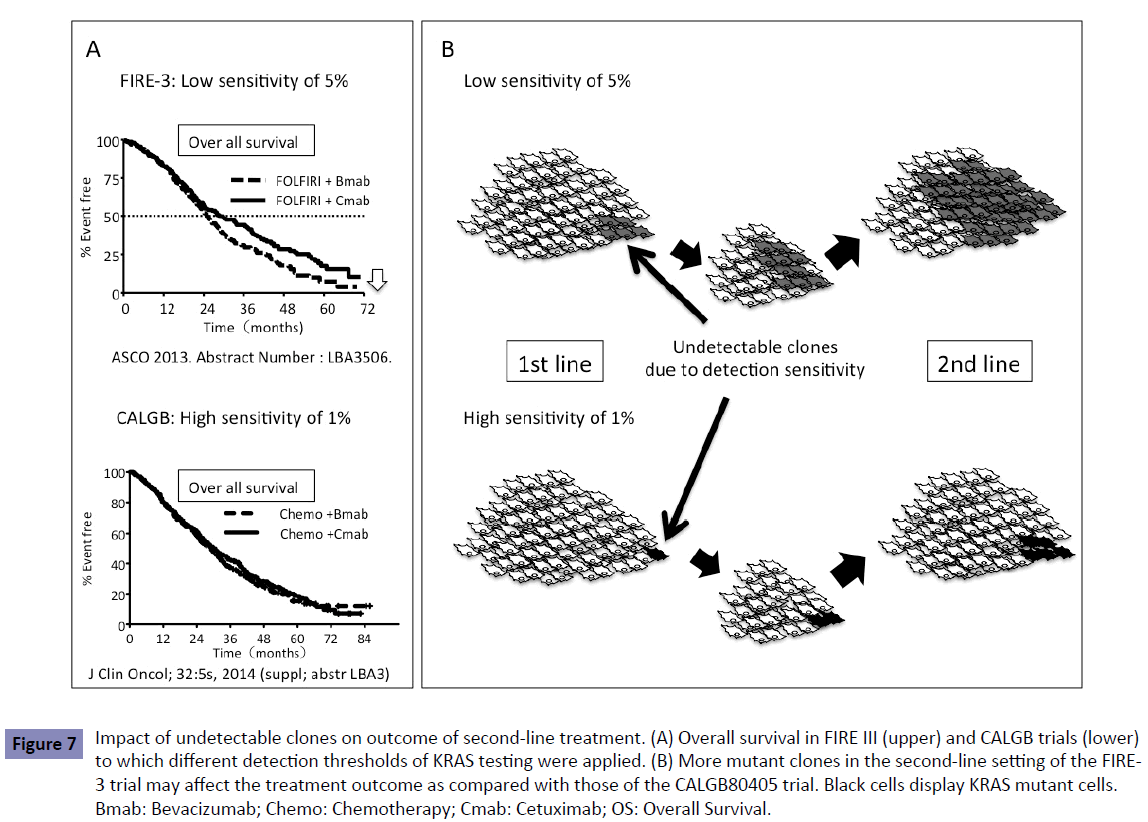 Clinical-Epigenetics-second-line-treatment