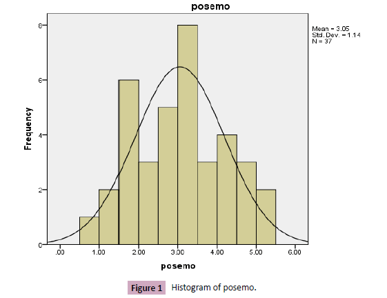 Drug-Abuse-Histogram