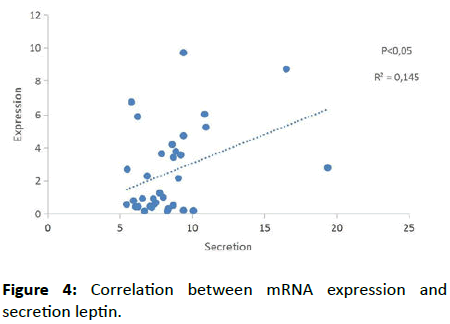 Experimental-Biology-Correlation