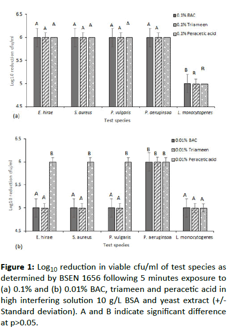 Experimental-Biology-test-species