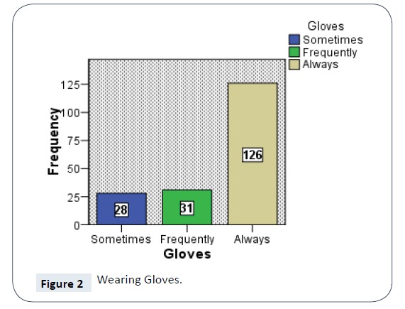 Healthcare-Communications-Wearing-Gloves