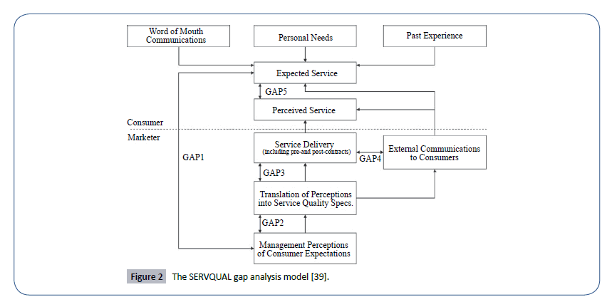 Healthcare-Communications-gap-analysis-model