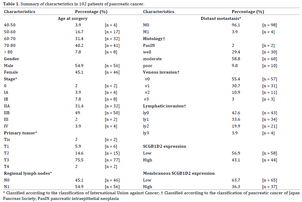 Table