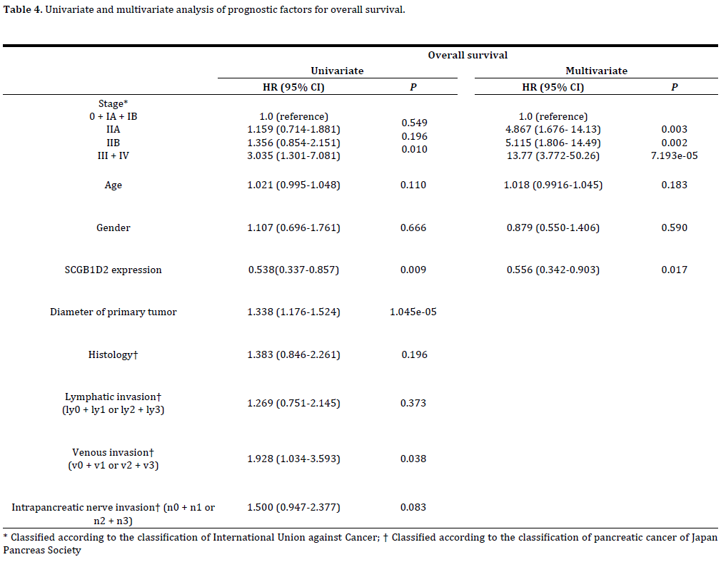 Table