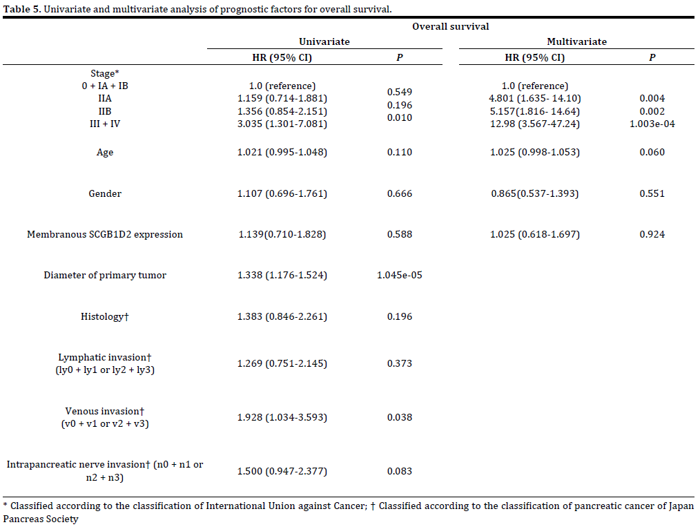 Table