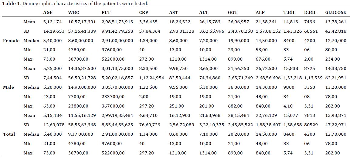 Table