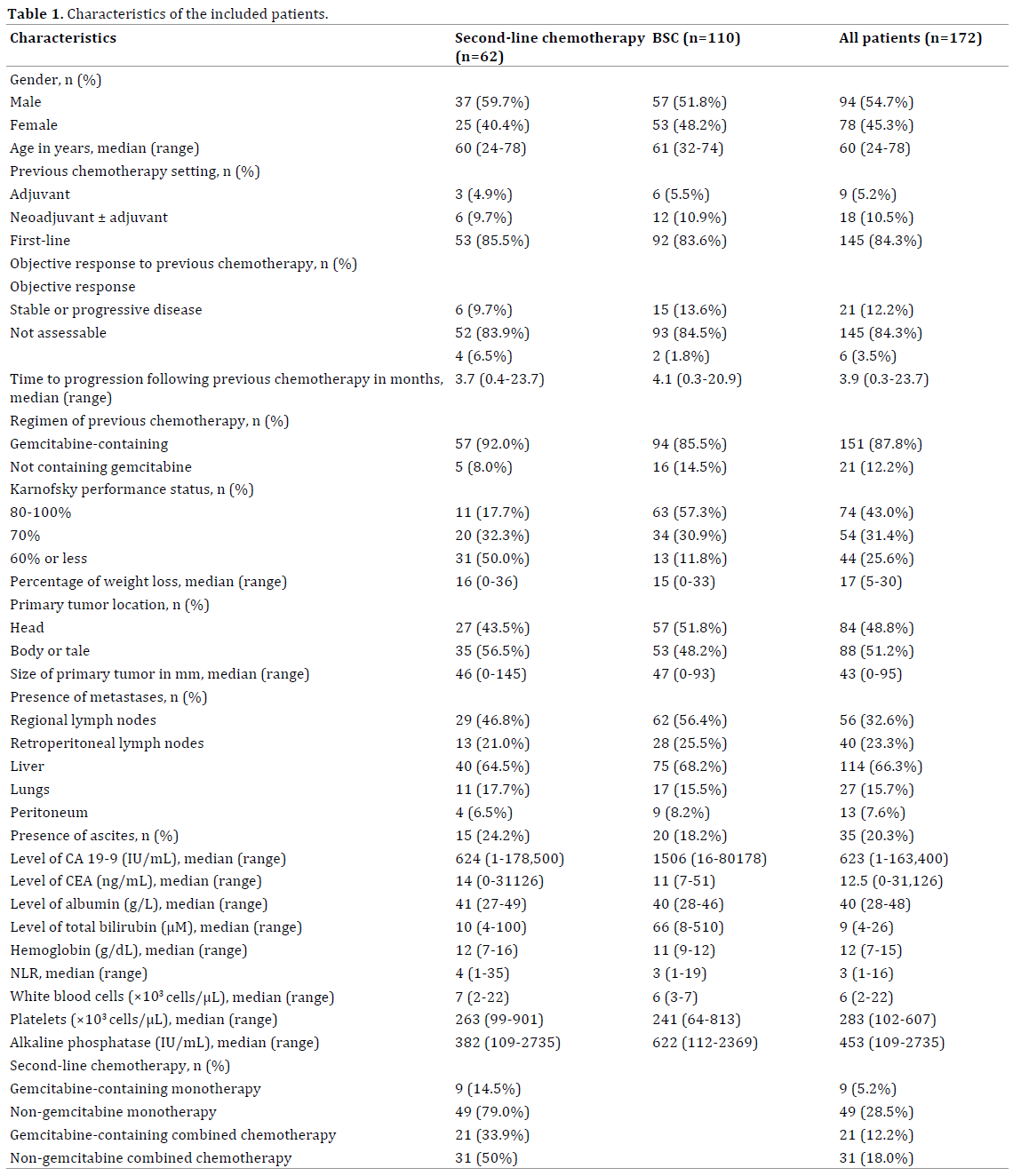 Table