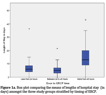 Pancreas-Box-plot-comparing-means