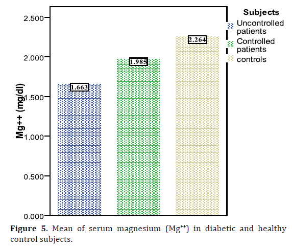 Pancreas-mean-serum-magnesium