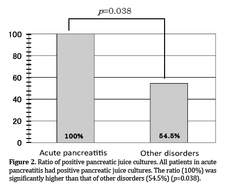 Pancreas-positive-pancreatic-juice-cultures