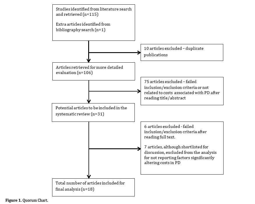 Pancreas-quorum-chart