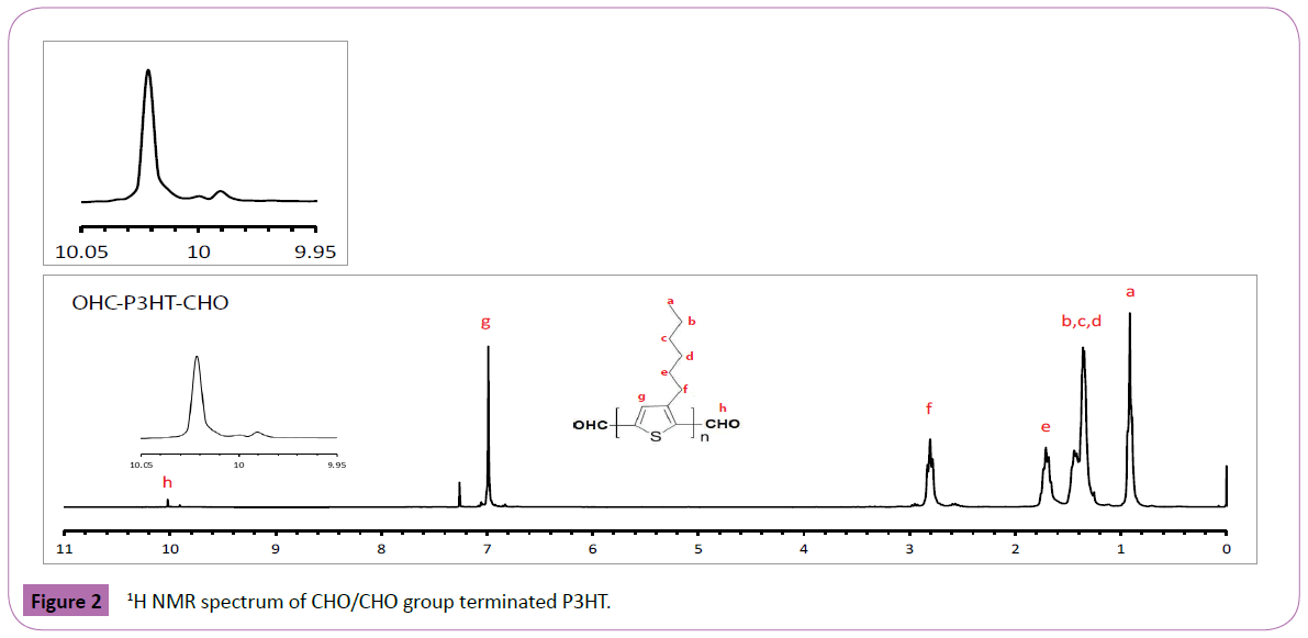 Polymer-Sceiences-CHO-group