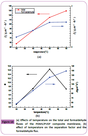 Polymer-Sceiences-Effects-temperature