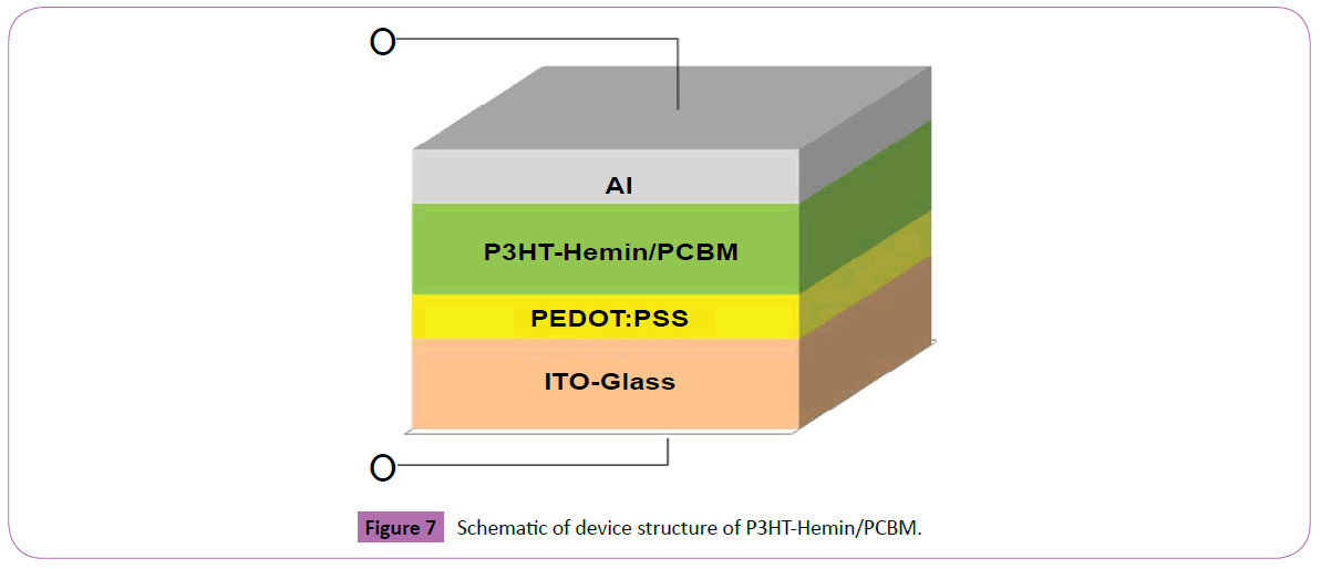 Polymer-Sceiences-Schematic-device