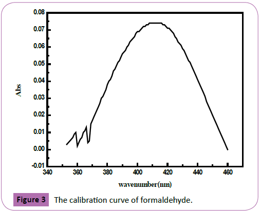 Polymer-Sceiences-calibration-curve