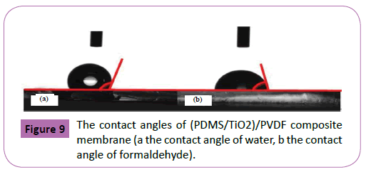 Polymer-Sceiences-contact-angles