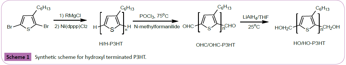 Polymer-Sceiences-hydroxyl-terminated