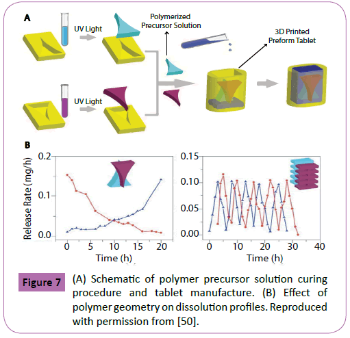 Polymer-Sceiences-polymer-precursor