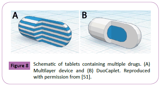 Polymer-Sceiences-tablets-containing