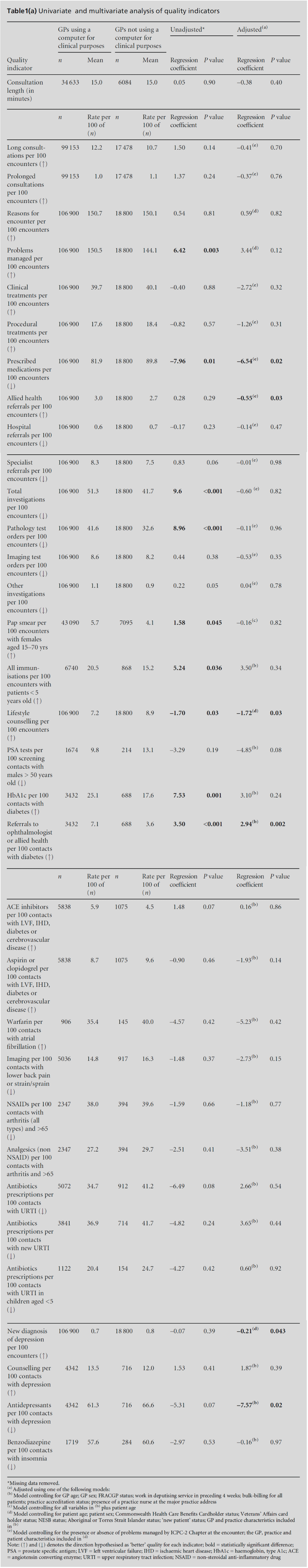 table