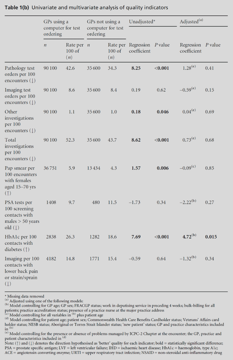 table