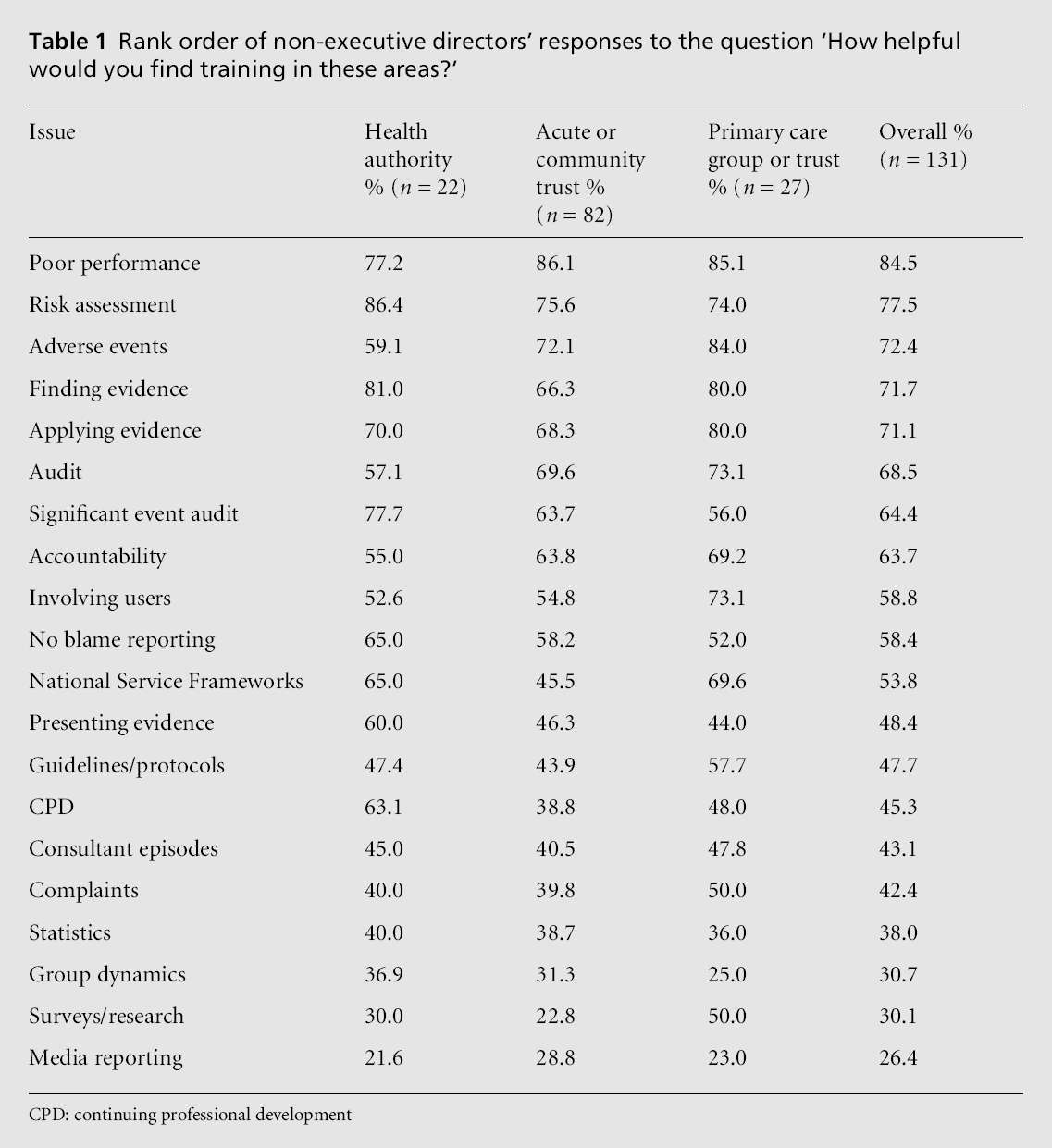 table