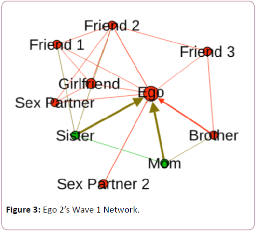 addictive-behaviors-therapy-Ego-Network