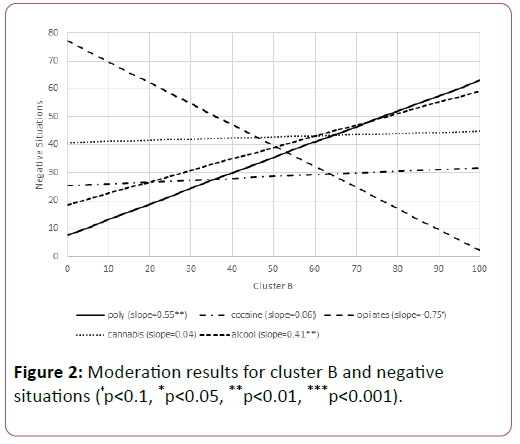 addictive-behaviors-therapy-Moderation-results