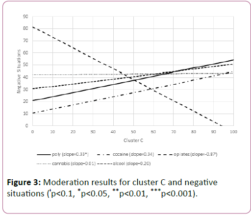 addictive-behaviors-therapy-Moderation-results