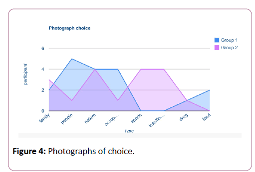 addictive-behaviors-therapy-Photographs-choice