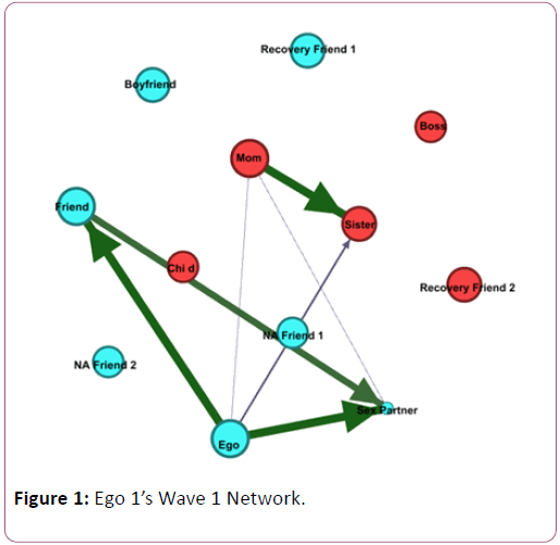 addictive-behaviors-therapy-Wave-Network