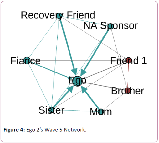 addictive-behaviors-therapy-Wave-Network