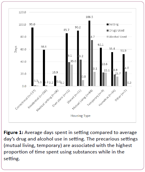 addictive-behaviors-therapy-setting