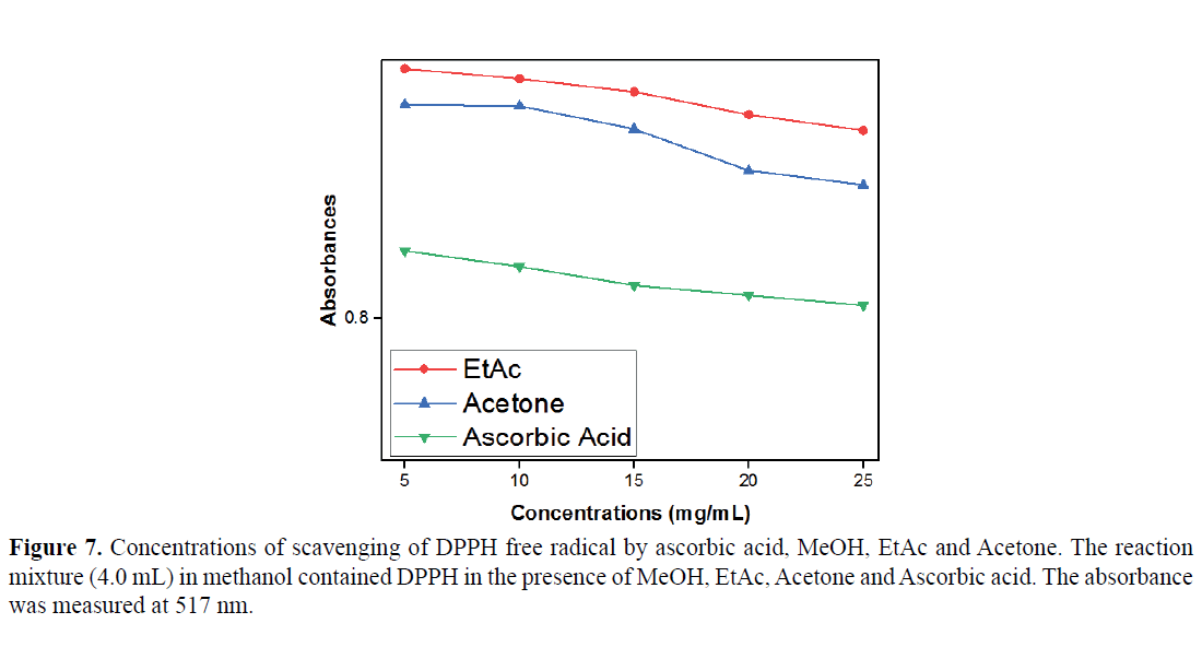 advanced-drug-delivery-EtAc-Acetone