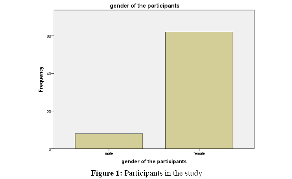 advanced-drug-delivery-Participants