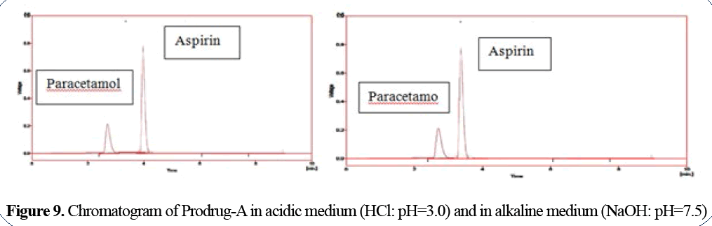 advanced-drug-delivery-acidic-medium-A