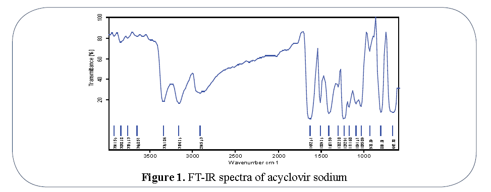 advanced-drug-delivery-acyclovir