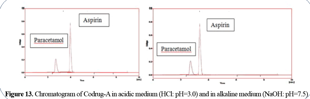 advanced-drug-delivery-alkaline-medium