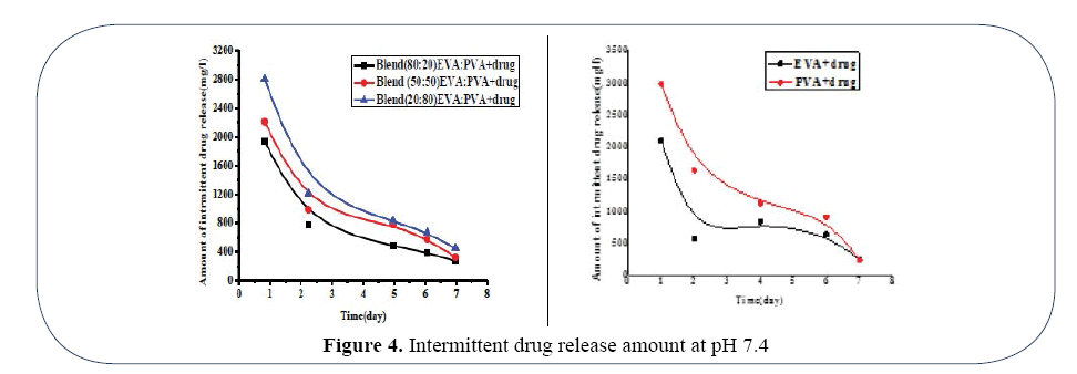 advanced-drug-delivery-amount