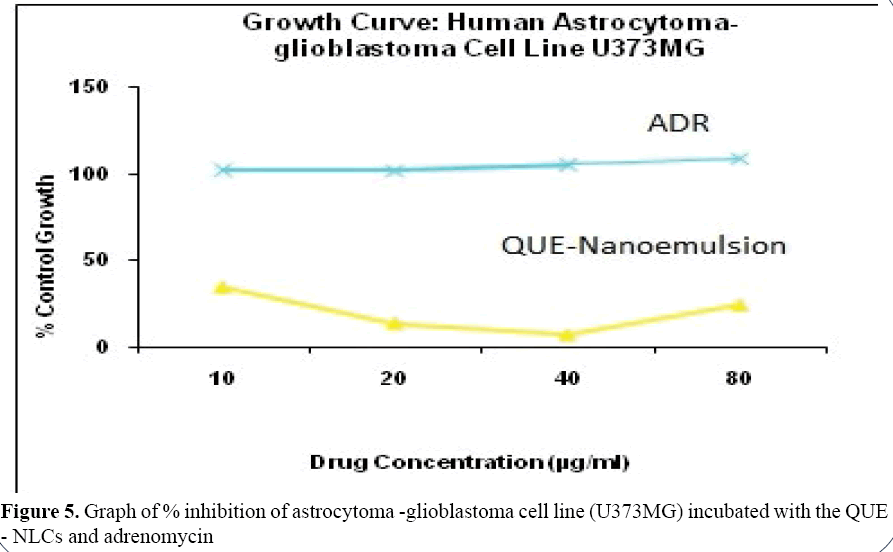 advanced-drug-delivery-astrocytoma