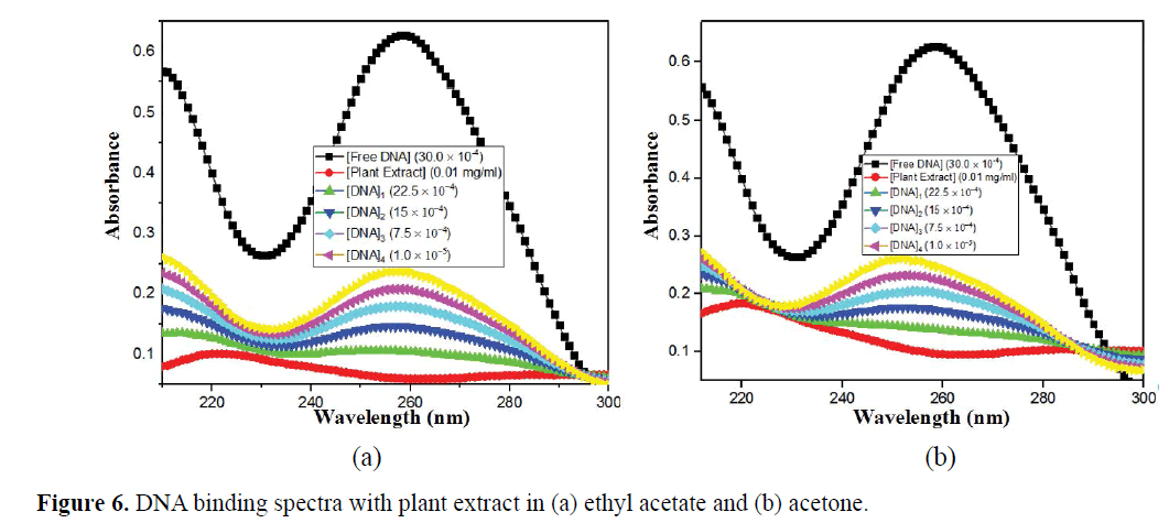 advanced-drug-delivery-binding-spectra