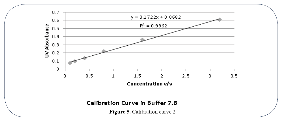 advanced-drug-delivery-calibration