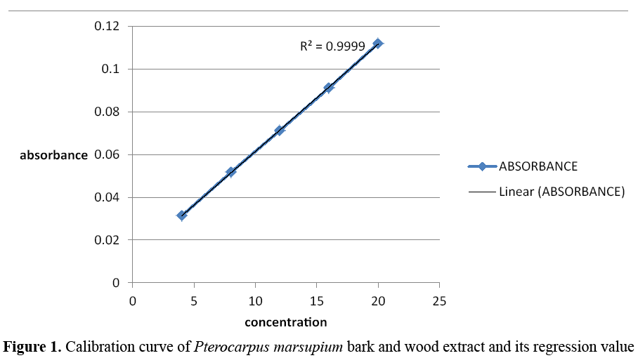 advanced-drug-delivery-calibration-curve